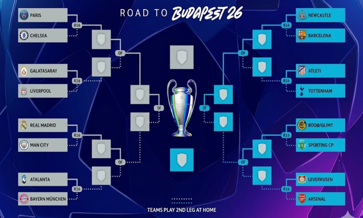 Hasil Drawing Babak 16 Besar Liga Champions 2026: Siapa Ketemu Siapa dan Final Kepagian